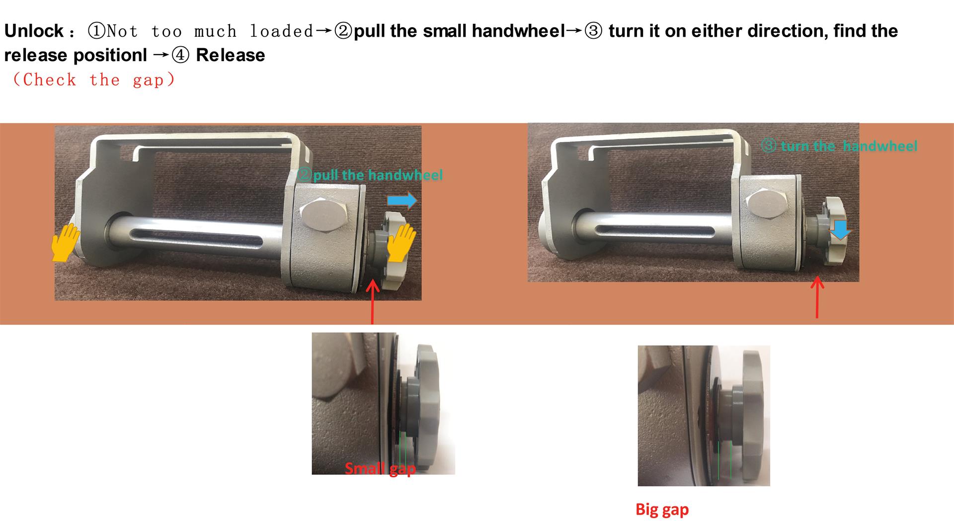 Unlock procedure: with tension relieved, pull the small handwheel, turn to the release position, release. Close-ups compare a small gap with a big gap.