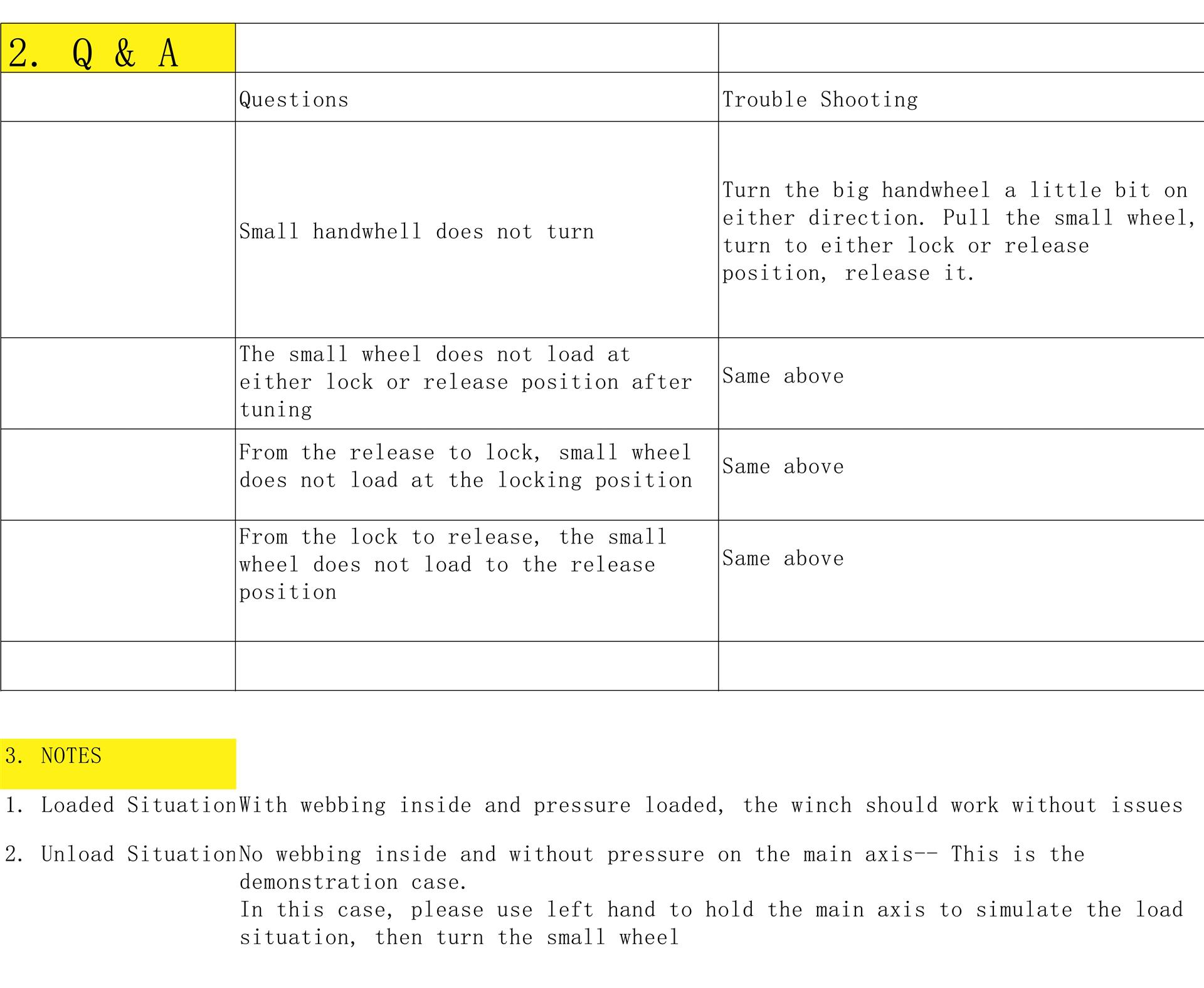 Troubleshooting table listing four symptoms with a single shared fix, plus notes on loaded and unloaded behaviour